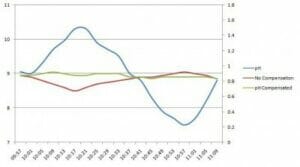 pH Graph Tech Note2 Products