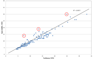 TurbSense Trial US Graph2 2