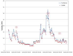 TurbTrial US Graph1 2